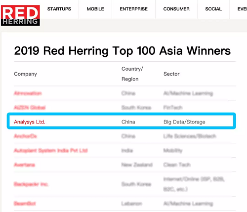 易观荣获Red Herring（红鲱鱼）2019亚洲百强企业奖