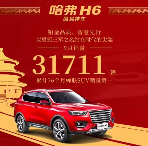 9月哈弗H6销量超3万，稳坐自主品牌SUV销冠宝座