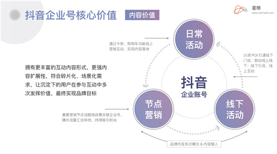 星榜Ⅰ企业蓝V：当下品牌营销崛起的最佳渠道？