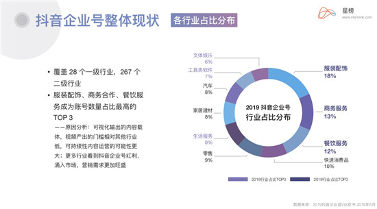 星榜Ⅰ企业蓝V：当下品牌营销崛起的最佳渠道？