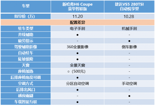 什么叫做“极致”？新H6 Coupe用实力告诉你