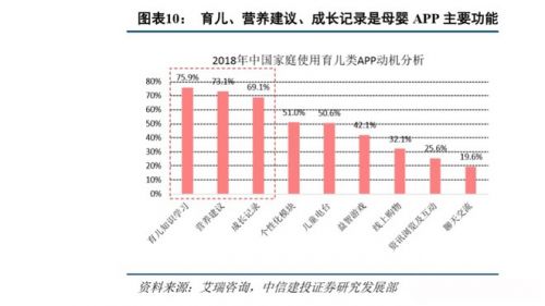 复星斥资4120万增持宝宝树，战略加持母婴万亿市场