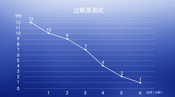 超越欧洲标准重新定义好空气，飞利浦空气净化器AC3836评测