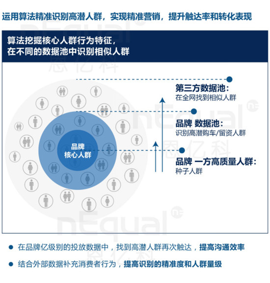 上汽通用荣膺数据管理标杆大奖！车企数字化升级成功实践从这里说起