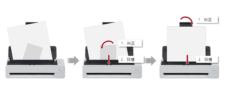 富士通全新推出多功能紧凑型双通道扫描仪fi-800R