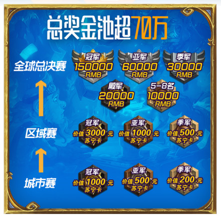 双十一来苏宁赢取70万奖金 狮王全球邀请赛S2报名正式开启