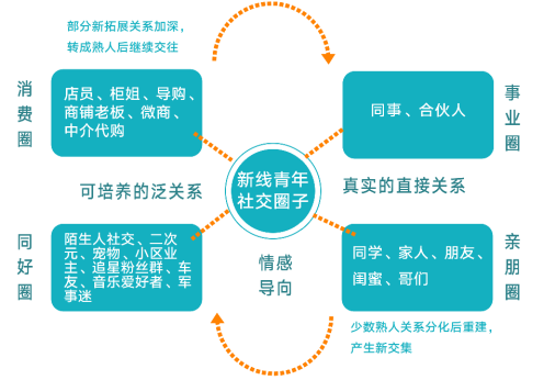 打开新线市场之门：不是下沉，而是增长；不是小众，而是大众