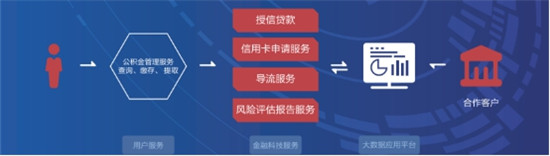 51公积金参展世界互联网大会 展示数字经济发展成果