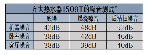 老化热水器隐患多？换新就选方太燃气热水器新品1509T