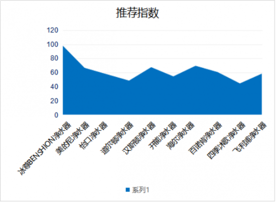 厨房净水器哪个牌子值得购买呢？来看看2019净水器十大品牌哦！