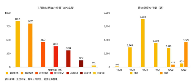 老虎证券：蔚来市值两周腰斩 是市场担忧过度了吗？