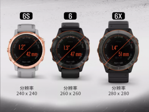 Garmin fenix6系列重磅发布，智勇无界，为征服而生！