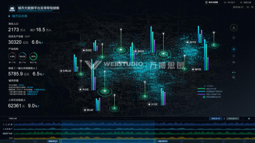 万博思图智慧城市可视化解决方案，为城市管理决策提供精准洞察力