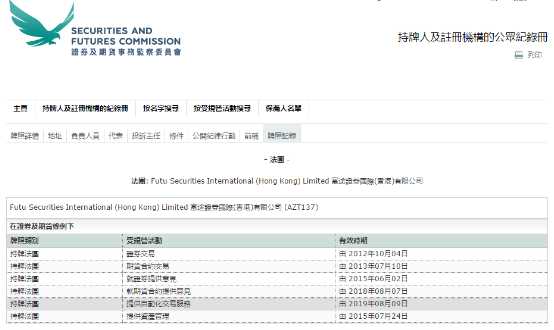 四新股同日暗盘 富途证券港股暗盘顶住了！