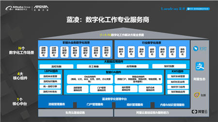 智慧企业引爆世界互联网大会，智慧OA将成数字化转型标配