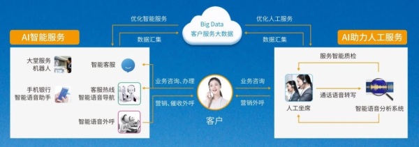助力客服中心智能化 灵云AICC亮相中国客户体验创新大会