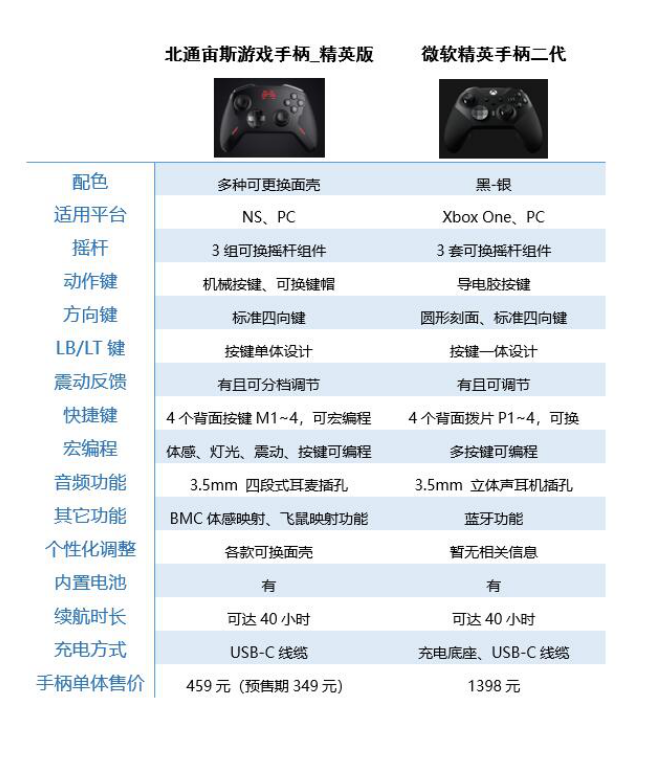 微软精英二代对比国内首款精英手柄北通宙斯 哪款更适合你？