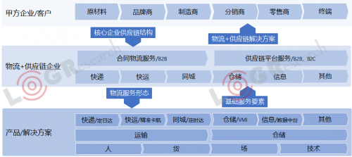 资本化退潮，数字化涨潮，2019年物流世界如何起伏跌宕？