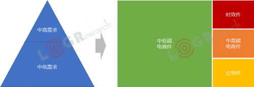 资本化退潮，数字化涨潮，2019年物流世界如何起伏跌宕？