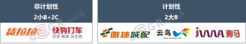 资本化退潮，数字化涨潮，2019年物流世界如何起伏跌宕？
