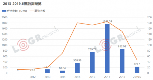 资本化退潮，数字化涨潮，2019年物流世界如何起伏跌宕？