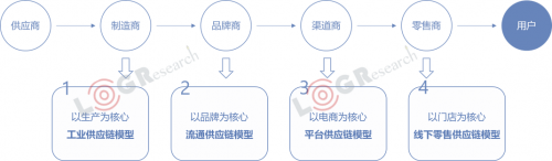 资本化退潮，数字化涨潮，2019年物流世界如何起伏跌宕？
