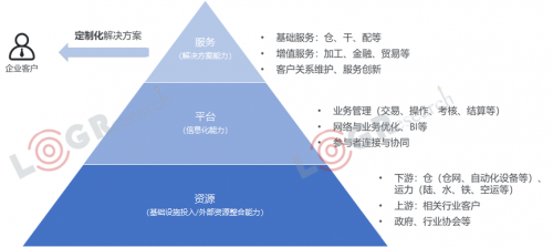 资本化退潮，数字化涨潮，2019年物流世界如何起伏跌宕？