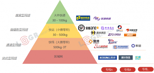 资本化退潮，数字化涨潮，2019年物流世界如何起伏跌宕？