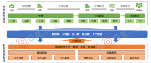 资本化退潮，数字化涨潮，2019年物流世界如何起伏跌宕？