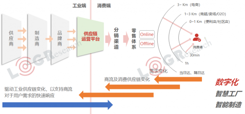 资本化退潮，数字化涨潮，2019年物流世界如何起伏跌宕？