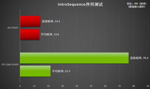 释放才华！RTX Studio带来急速创作体验