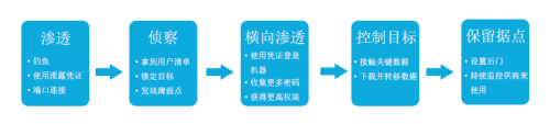 青藤云安全：应急响应，安全人员需要“降噪耳机”和“透视镜”