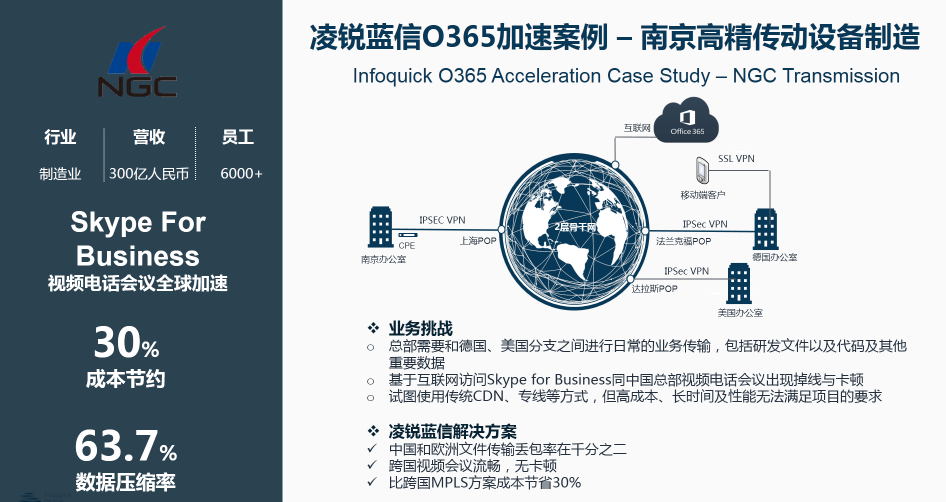 凌锐蓝信携手微软，砥砺前行共赢未来