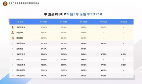 冠军哈弗再度祭出杀手锏 金秋购车畅享超值钜惠