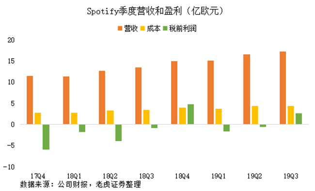 老虎证券：有道出师不利，Spotify重燃网易云音乐上市希望？