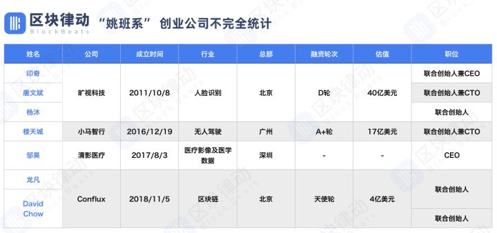 Conflux：下一代世界级公链将诞生在中国