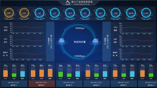 荣之联APEX软件荣获“2019IT运维管理十周年最具影响力奖”