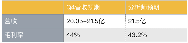 老虎证券：AMD业绩重返巅峰 与英特尔的竞争依然严峻