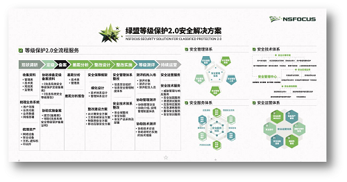 绿盟科技亮相2019中国网络安全等级保护和关键信息基础设施保护大会