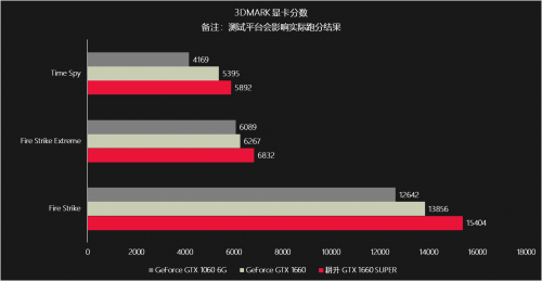 耕升甜蜜心思只为你选，GTX 16 SUPER甜在心头