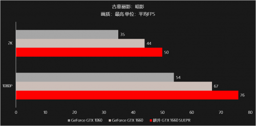 耕升甜蜜心思只为你选，GTX 16 SUPER甜在心头