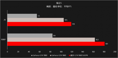 耕升甜蜜心思只为你选，GTX 16 SUPER甜在心头