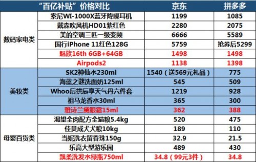 双11激战渐入佳境，看巨头如何耍“大刀”