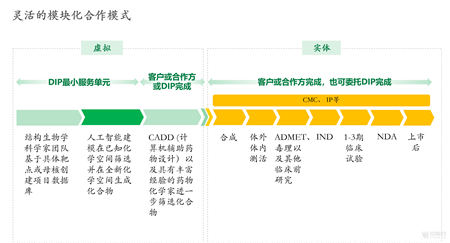 深度智耀与中国医药签署全面战略合作协议，开创AI制药新局面