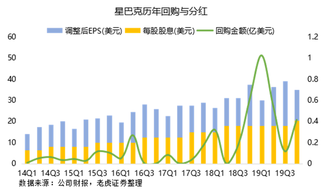 老虎证券：瑞幸强势来袭，星巴克靠什么抵挡？