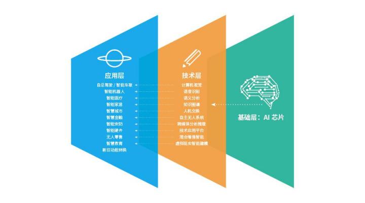中星微人工智能，AIoT生态体系，智广大，慧天下