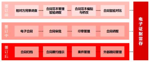 产品为王、安全第一，e签宝引发电子签名行业海啸