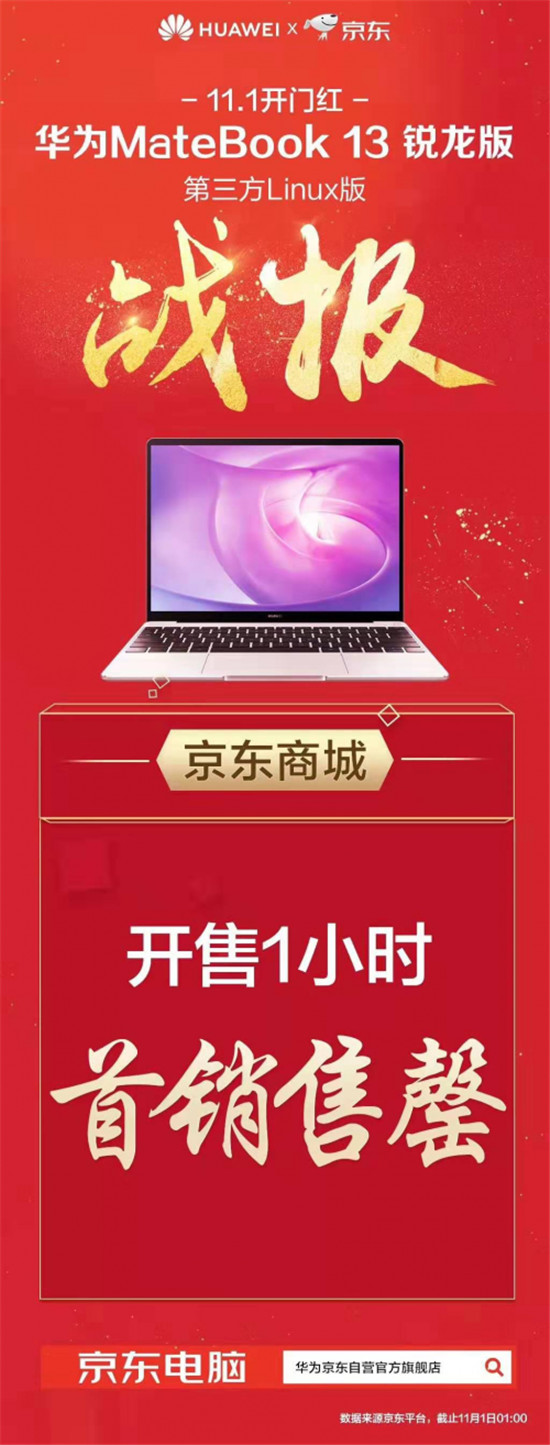 华为MateBook 13锐龙版开售 燃爆各大电商平台
