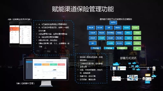 “趣驾智行保险平台”助力车生态保险业务