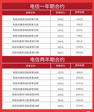 三大运营商5G套餐在京东11.11开售，优惠立省高达3777！